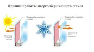 В чем особенность энергосберегающих стеклопакетов