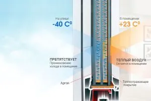 В чем особенность энергосберегающих стеклопакетов
