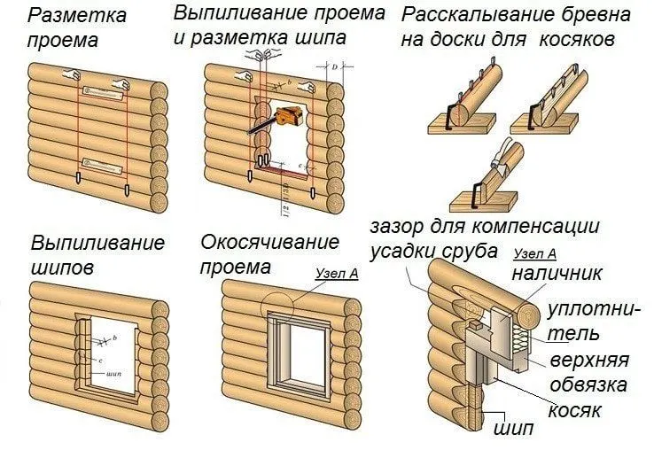 мастер по ремонту деревянных окон