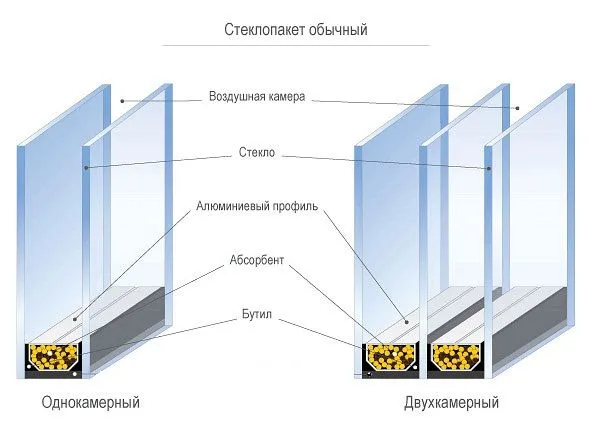 изготовление стеклопакетов цена
