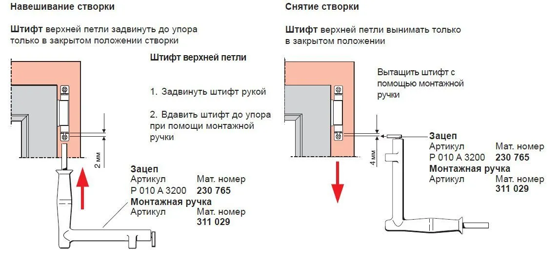 Схемы