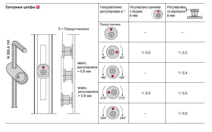 Схемы
